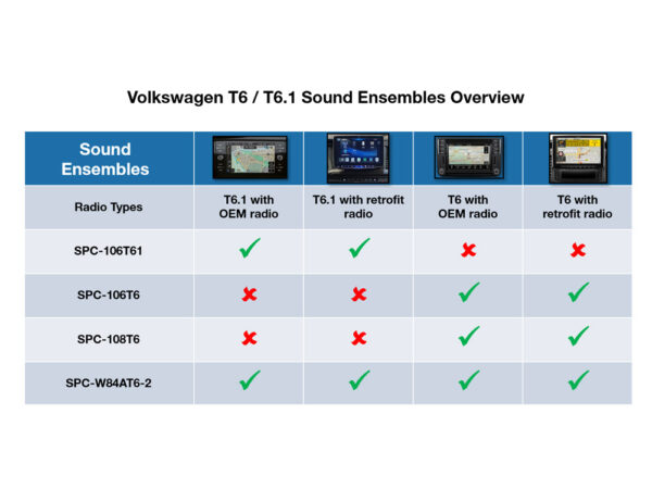 Alpine SPC-W84AT6-2 SUBWOOFER mit 6-Kanal-DSP-Verstärker für Volkswagen T6.1 / T6 – Bild 6
