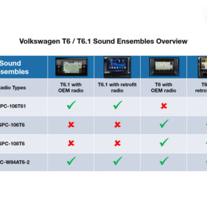 Alpine SUBWOOFER mit 6-Kanal-DSP-Verstärker für Volkswagen T6.1 / T6 – Bild 6
