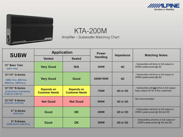 Alpine KTA-200M Mono-Verstärker mit PowerStack-Kompatibilität - Max. Power 1x 400 W @ 4 Ohm – Bild 7