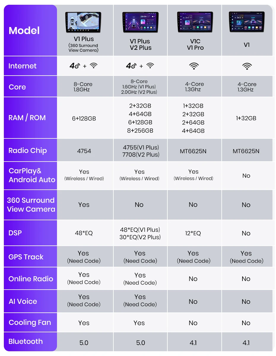 Junsun Wireless Carplay Android Auto Autoradio für Citroen Berlingo B9 Peugeot Partner 2008-2019 GPS Multimedia 2 Din