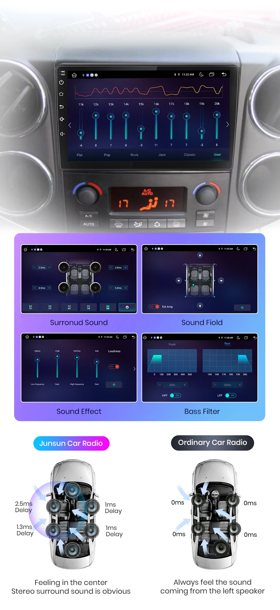 Junsun Wireless Carplay Android Auto Autoradio für Citroen Berlingo B9 Peugeot Partner 2008-2019 GPS Multimedia 2 Din
