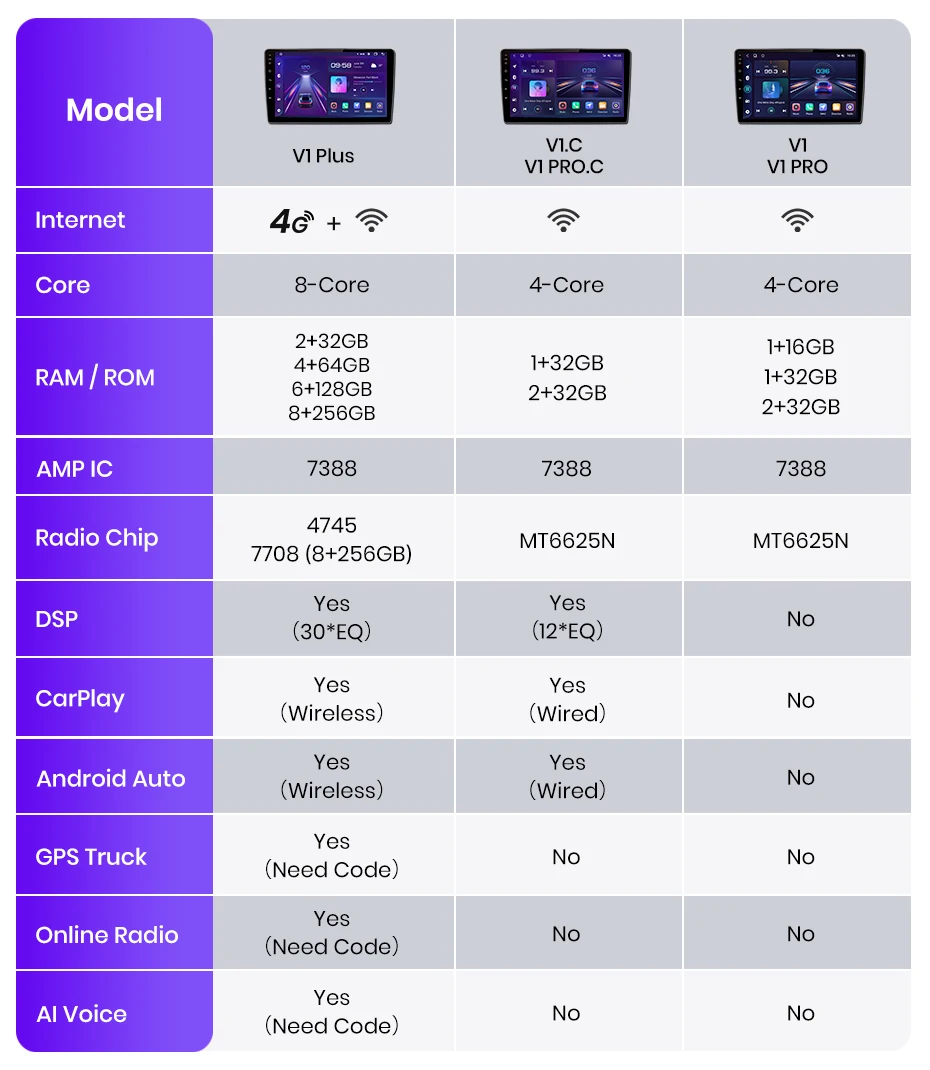 Junsun 9 Zoll Wireless CarPlay Android Auto Radio für Volkswagen VW Golf 7 2013-2017 Auto Multimedia GPS Autoradio Junsun 9 Zoll Wireless CarPlay Android Auto Radio für Volkswagen VW Golf 7 2013-2017 Auto Multimedia GPS Autoradio