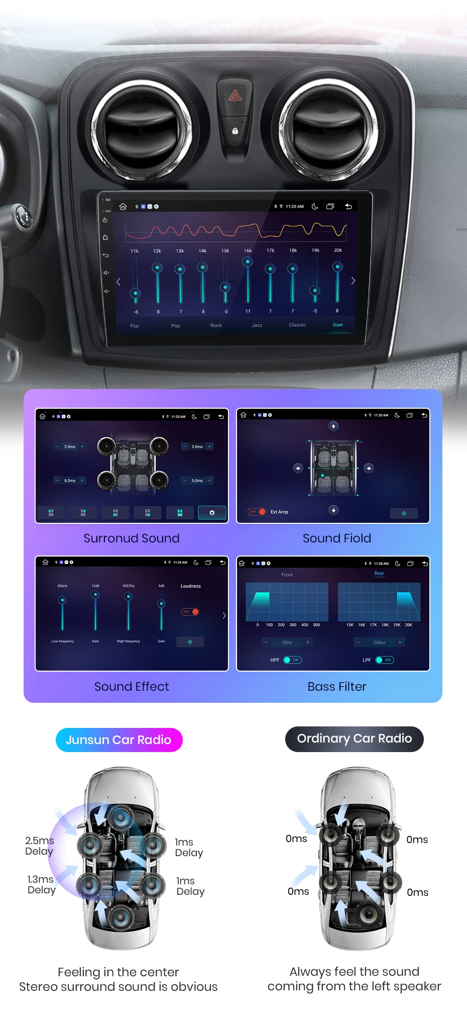 Junsun CarPlay Android Auto Autoradio für Renault Logan 2 Sandero 2012–2019 GPS Intelligente Systeme Stereo Multimedia Autoradio