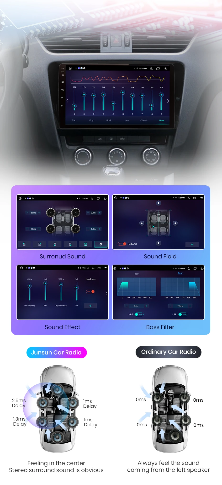 Junsun drahtlose carplay android auto autoradio für SKODA octavia 3 A7-2018 gps multimedia 2 din systeme stereo