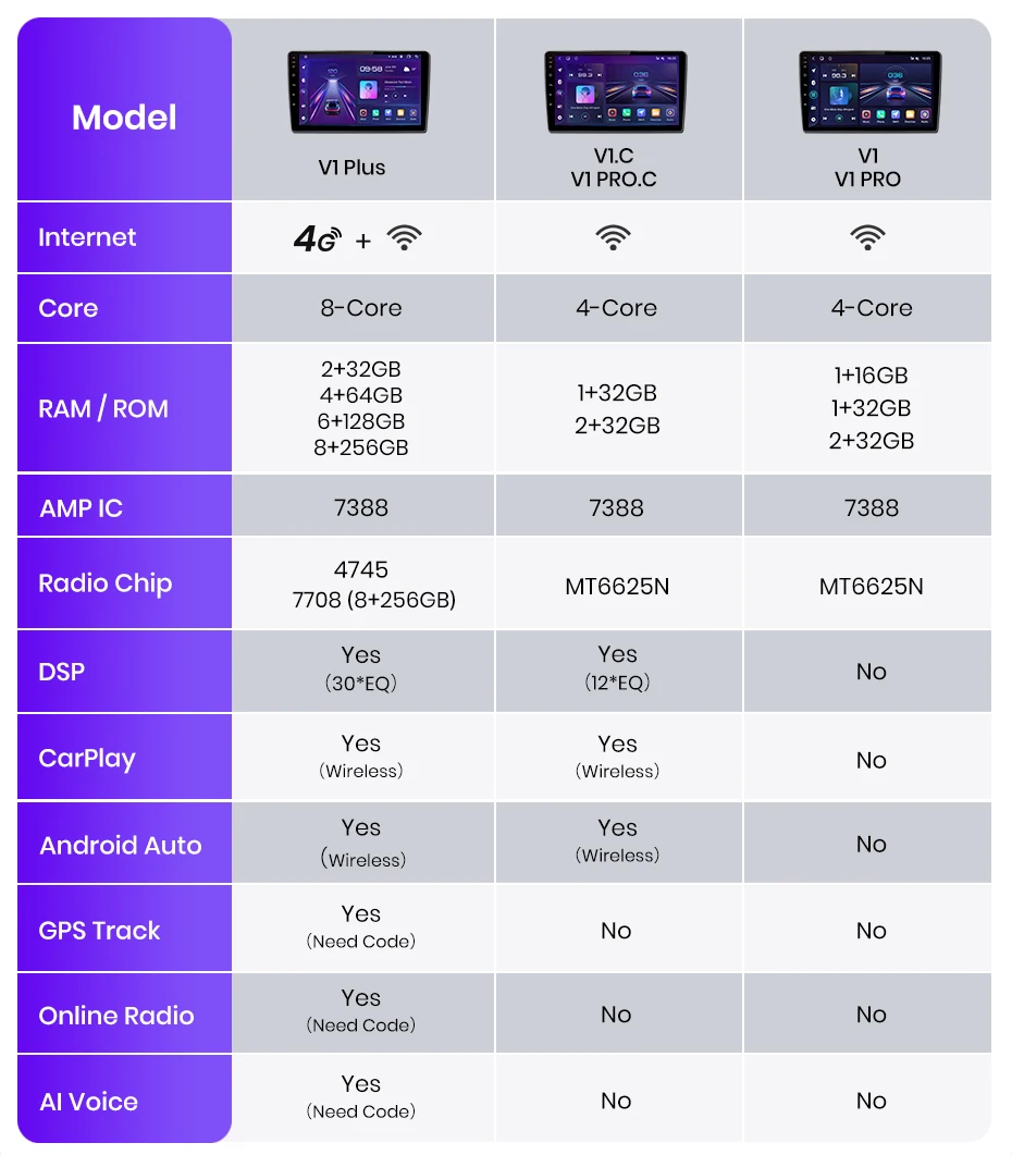 Junsun 7 9 10 Zoll Universal-Autoradio für Volkswagen VW Passat B6 B7 T5 Tiguan Touran GOLF POLO Wireless CarPlay Android Auto