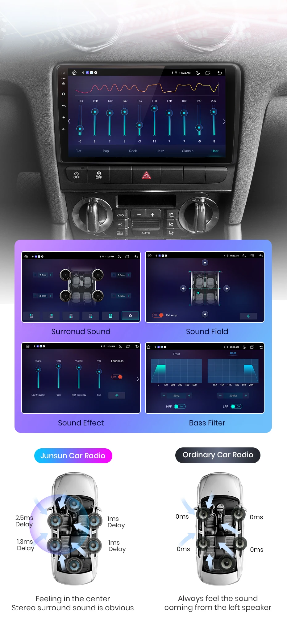 Junsun Drahtlose CarPlay Android Auto Auto Radio Für Audi A3 8P 2003 2005-2013 GPS Multimedia 2 din systeme Stereo