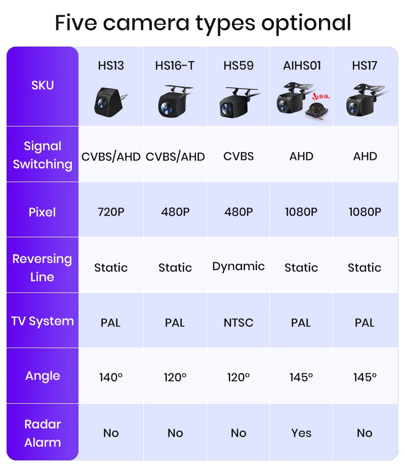 Auto-Rückfahrkamera AHD 720P Auflösung Wasserdicht 140 ° Weitwinkel-Rückfahrkamera für Junsun DVD-Autozubehör