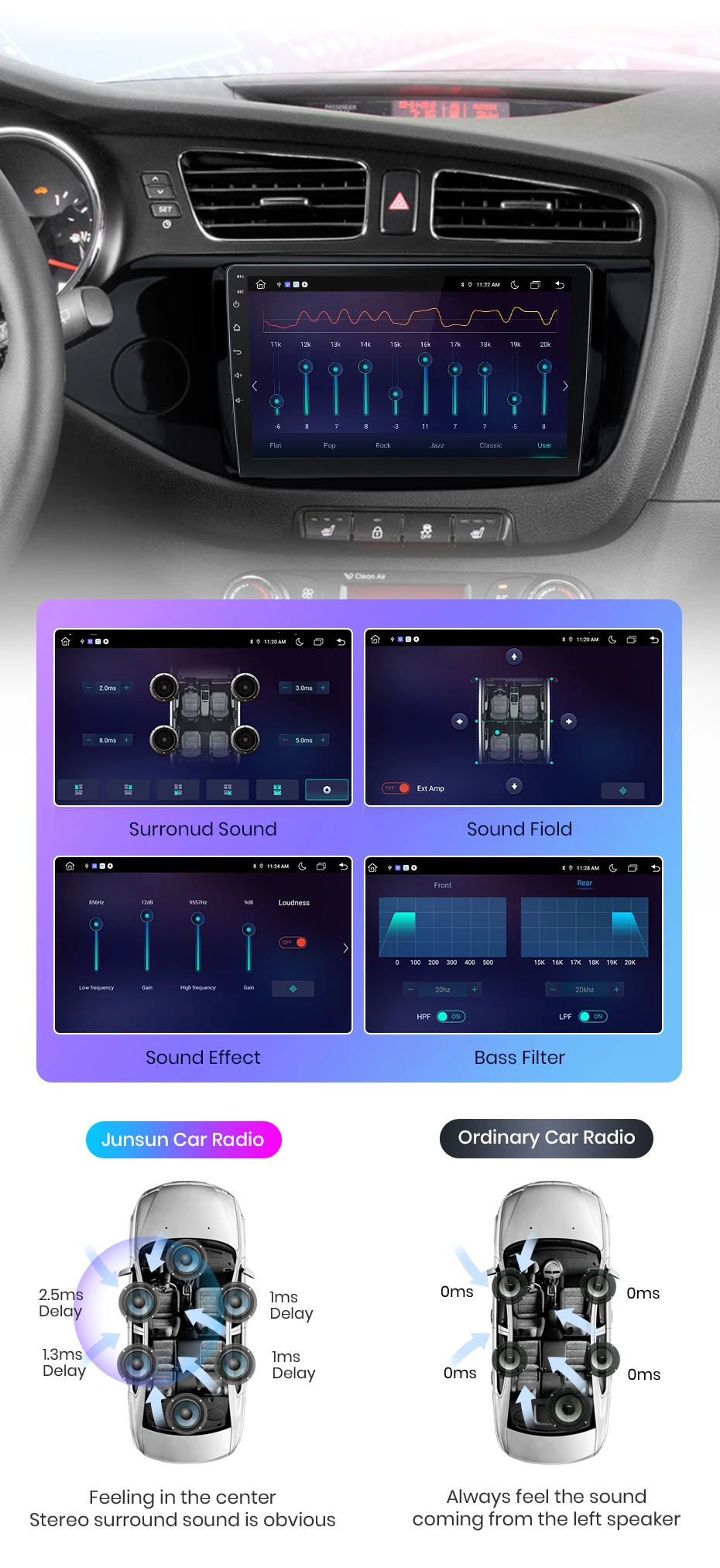 Junsun Drahtlose CarPlay Android Auto Auto Radio Für KIA CEED JD Cee'd 2012-2018 GPS Multimedia 2 din Systeme stereo