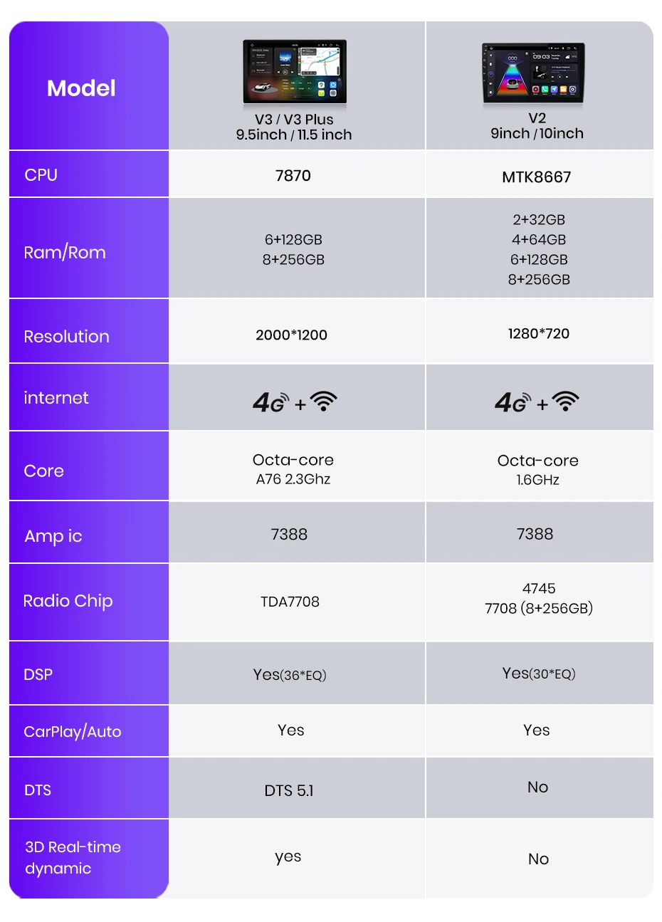 Junsun v3 plus 2k kabelloses carplay android auto auto intelligente systeme für audi tt mk2 8j 2006-2014 autoradio