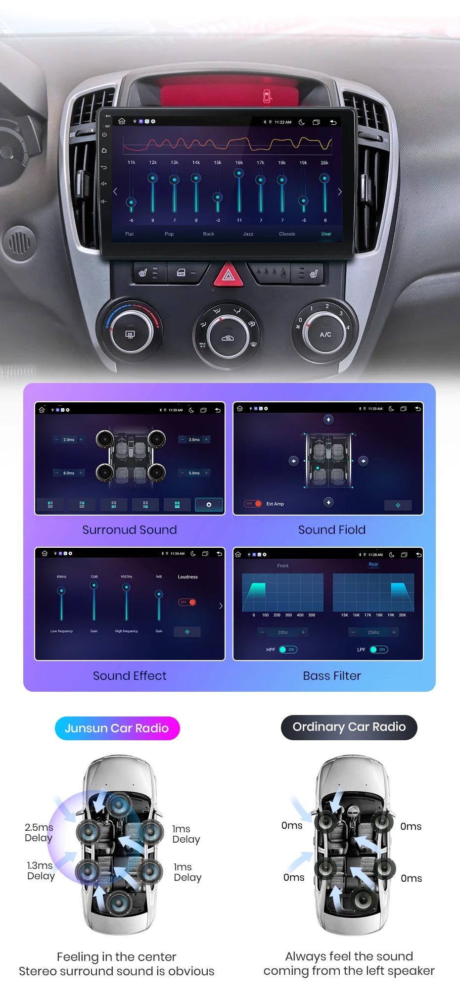 Junsun Wireless Carplay Android Auto Autoradio für Kia Ceed 2007-2009 GPS Multimedia 2 Din