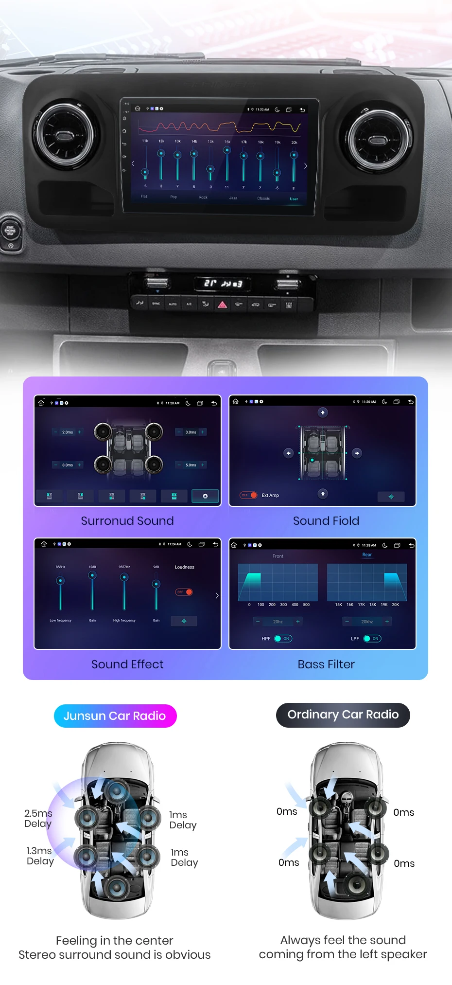 Junsun carplay android auto autoradio für mercedes-benz sprinter 2006-2018 gps intelligente systeme tereo multimedia autoradio
