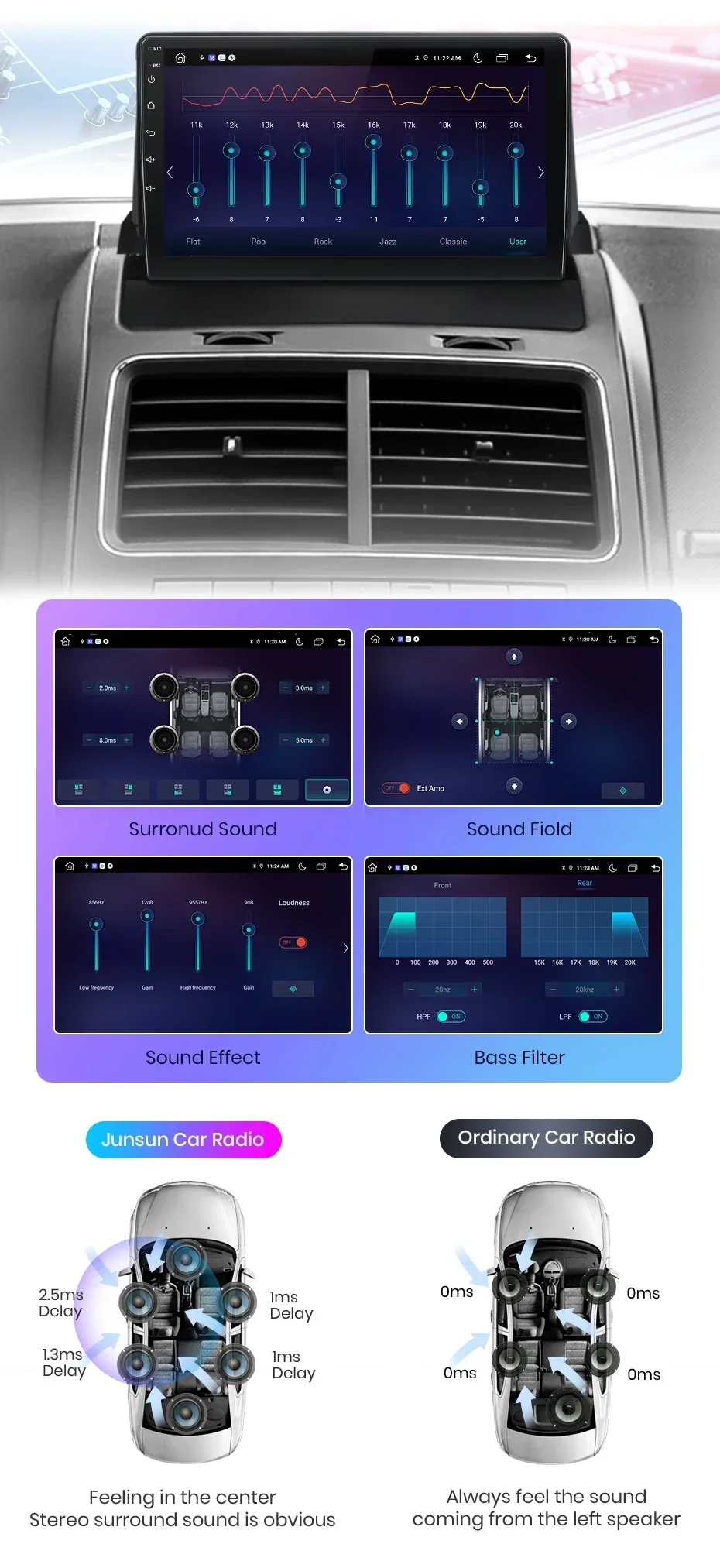 Junsun drahtloses Carplay Android Autoradio für Dodge Journey 2012-Auto intelligente Systeme rds bt dsp 2 din Autoradio