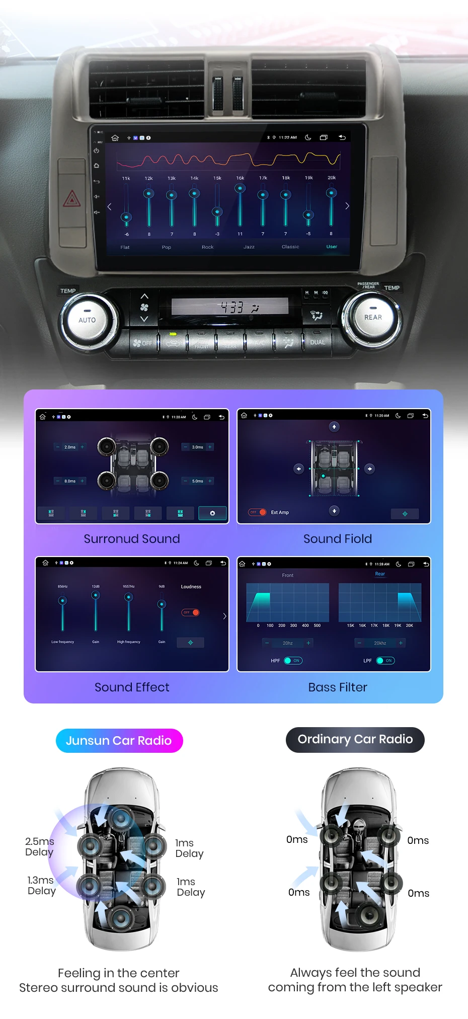 Junsun CarPlay Android Auto Autoradio für Toyota Land Cruiser Prado 150 2009-2013 GPS Intelligente Systeme Multimedia Autoradio
