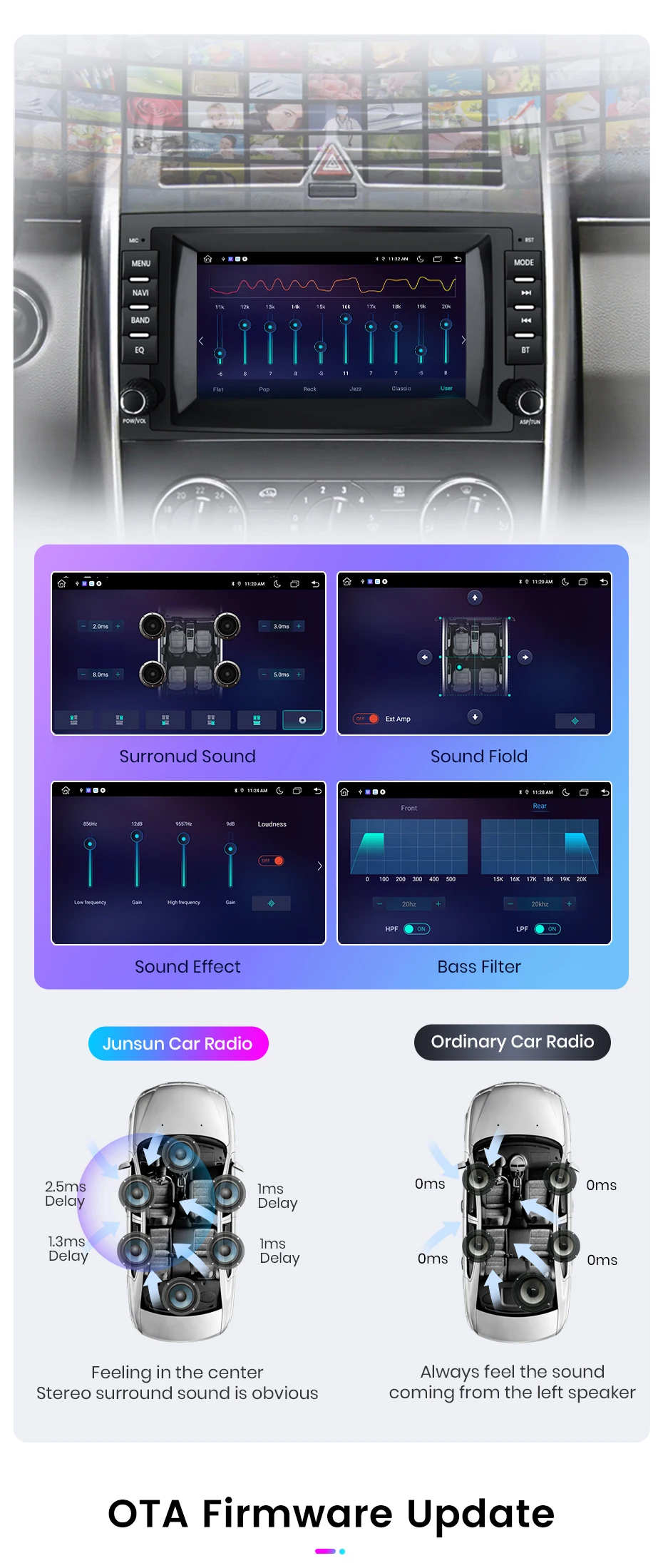 Junsun Wireless Carplay Android Auto Auto intelligente Systeme für Mercedes Benz B200 Klasse Sprinter W906 Viano Vito W639 GPS Auto