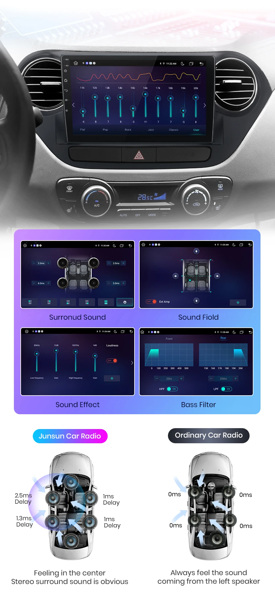 Junsun carplay android auto autoradio für hyundai grand i10 2014 2011-2015 gps intelligente systeme tereo multimedia autoradio Junsun carplay android auto autoradio für hyundai grand i10 2014 2011-2015 gps intelligente systeme tereo multimedia autoradio