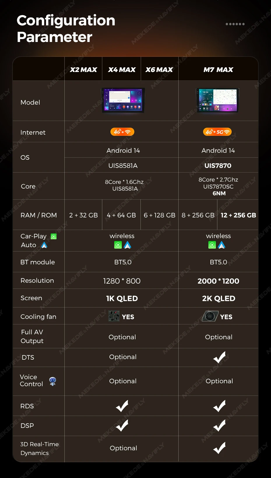 Navifly Drahtlose Carplay Android AUTO 2IDN Für VW Passat B6 B7 CC 2010-2015 Auto Intelligenz System Multimedia Player GPS SWC BT