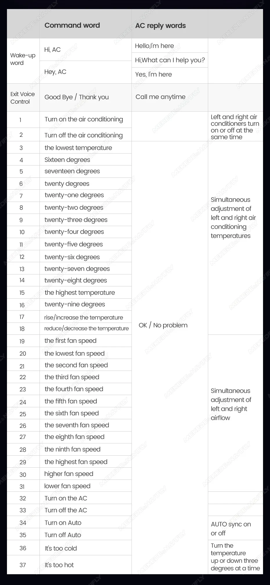 MEKEDE 8,8-Zoll-Klimaanlagenbildschirm für BMW 2er, 3er, 4er Serie, M3, M4 2013-2019, LCD-Digitalanzeige, Sprachsteuerung, Klimaanlagenregulierung