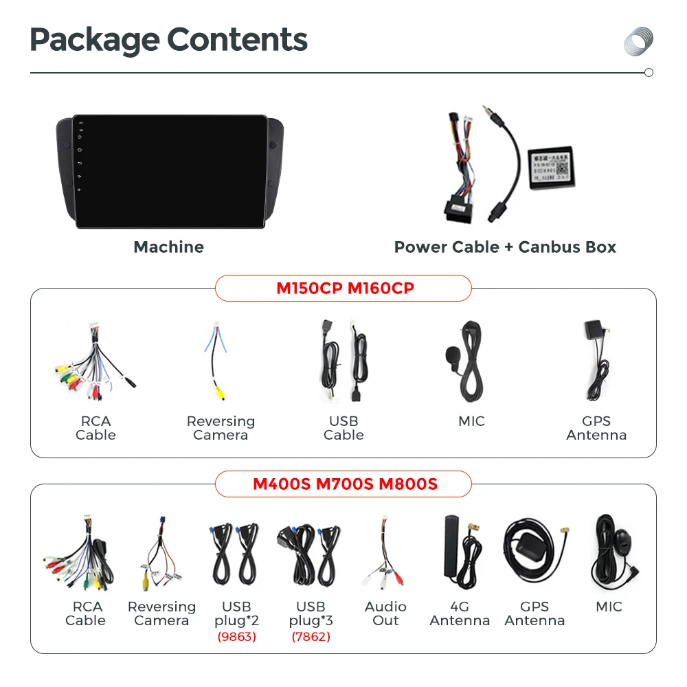MEKEDE 9 Zoll 8-Kern Android Intelligentes System Autoradio für Seat Ibiza 6j 2009 - 2013 Wireless Carplay Auto GPS Navigation RDS DSP