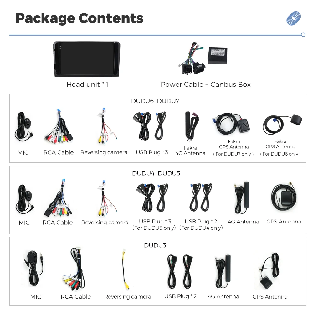 DUDUAUTO 9 Zoll 8 Core Dual-band GPS Drahtlose CarPlay Auto Auto Radio Für Mercedes Benz M-Klasse W164 GL-Klasse X164 ML GL DSP DTS