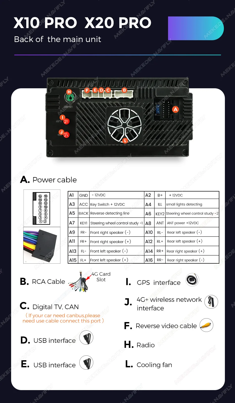 MEKEDE 7 Zoll Android 14 Autoradio Für Volkswagen Seat Skoda Passat Golf Polo Multimedia Player GPS Carplay 4G RDS Stereo Player