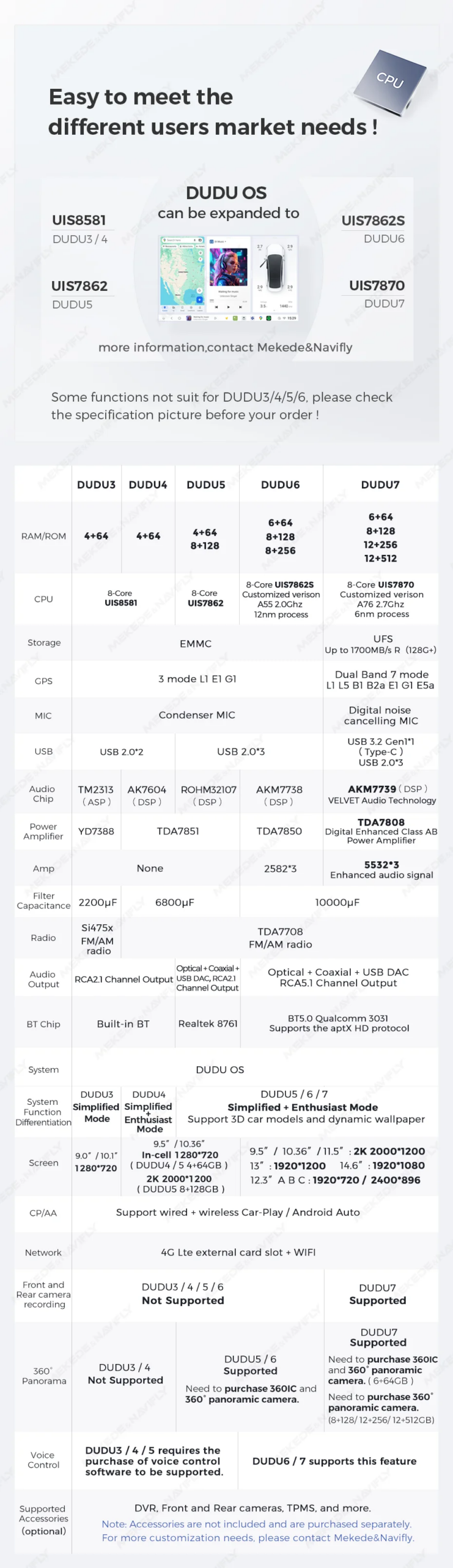 DUDUAUTO Android 13 Auto Radio Für Seat Ibiza MK4 6J 2008-2015 Multimedia Player CarPlay Android Auto WIFI DSP RDS GPS Navi Audio