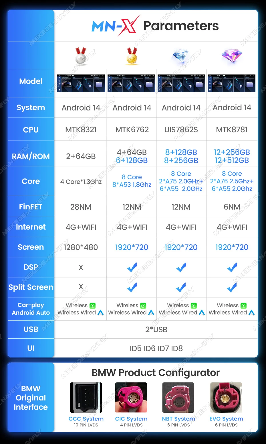 MEKEDE Android-System Autoradio Multimedia-Videoplayer für BMW 5er F10 F11 2011-2017 Kabelloses CarPlay Auto GPS DSP 4G LTE