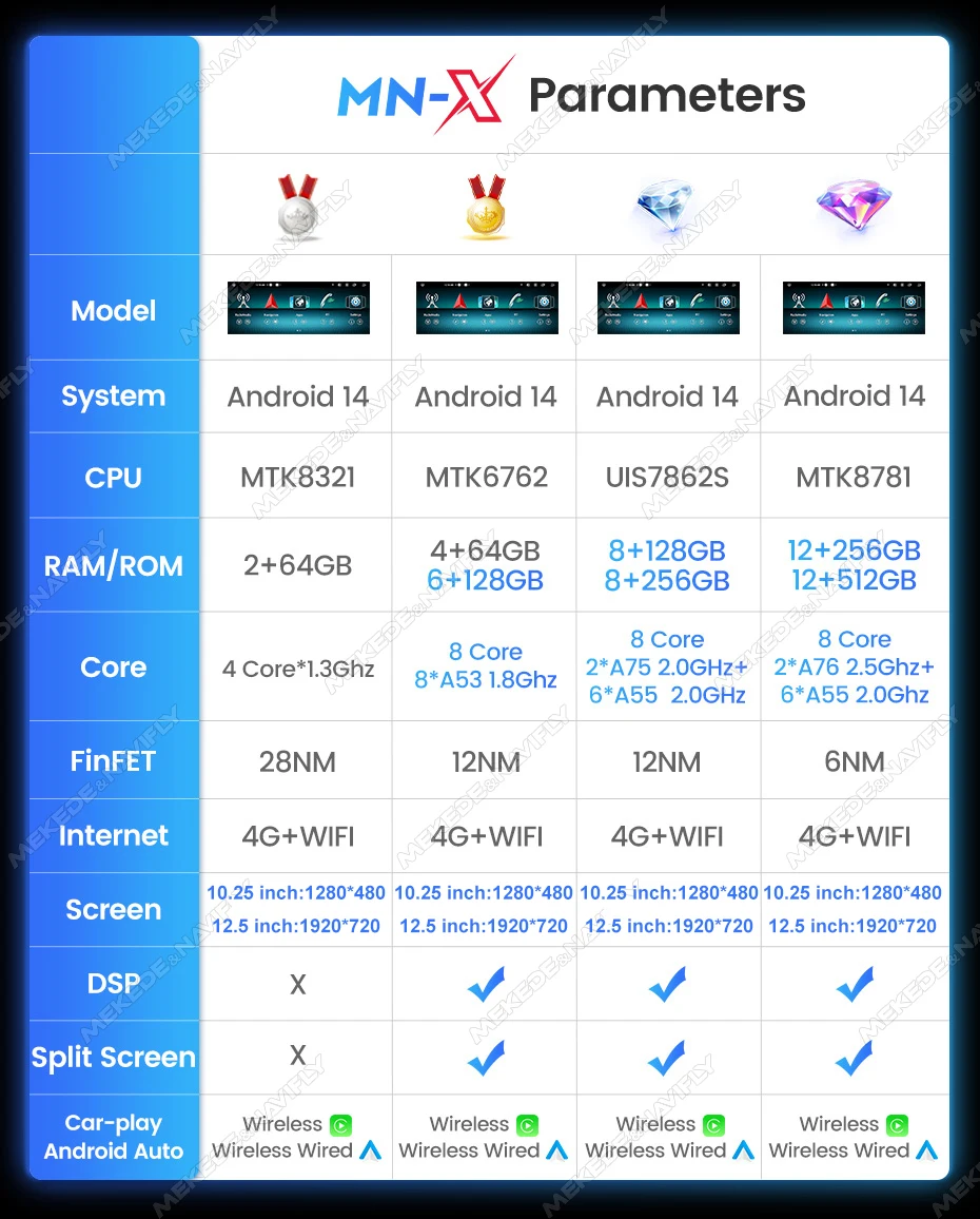 MEKEDE 12,5 Zoll Android 14 Wireless Carplay Auto Radio Für Mercedes Benz C Klasse W204 S204 2008-2010 GPS DSP Multimedia Player