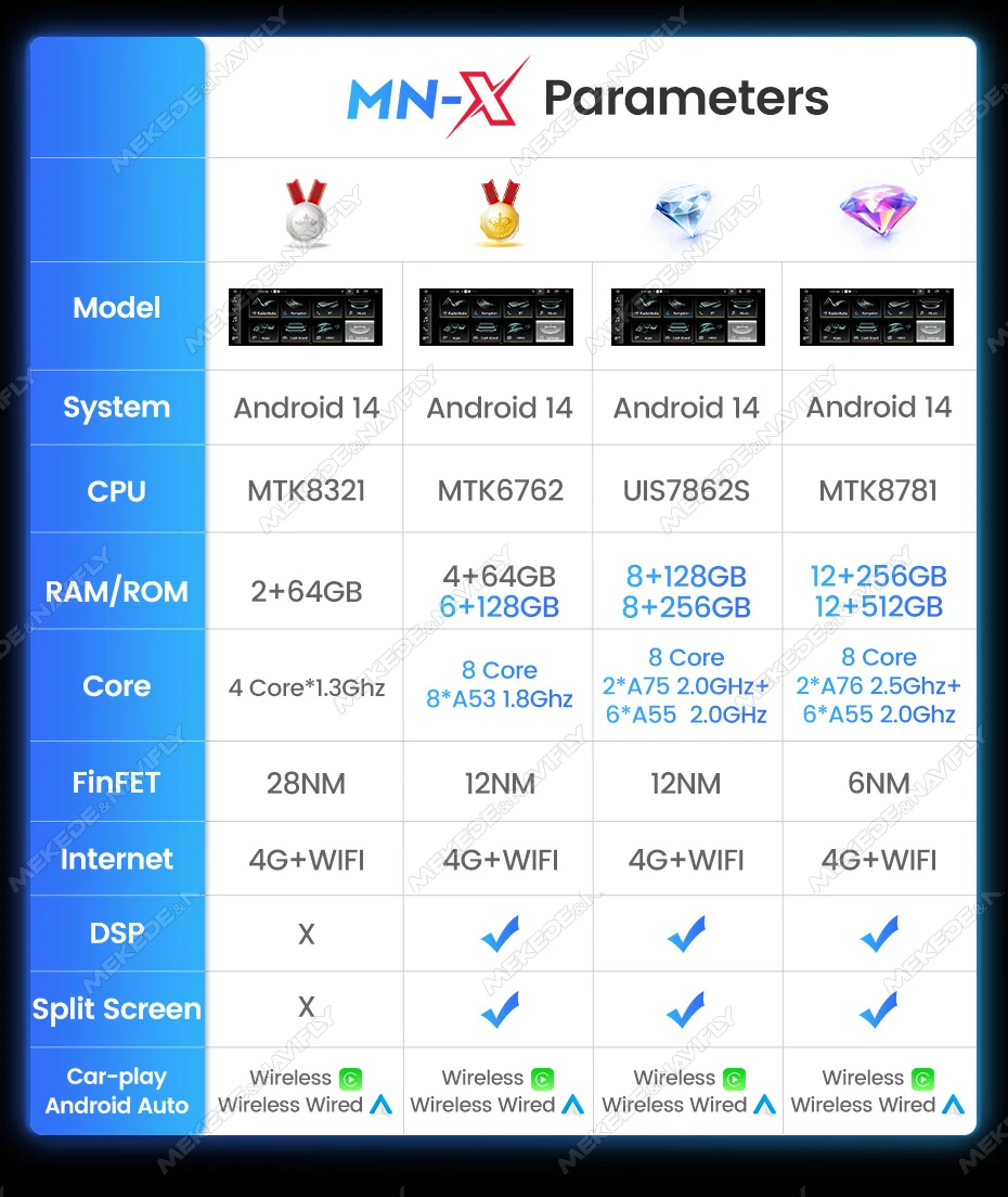 10,25 Zoll GPS-Navigations-Touchscreen-Autoradio für Audi Q5 2009-2017 4G BT Wireless Carplay Android Auto