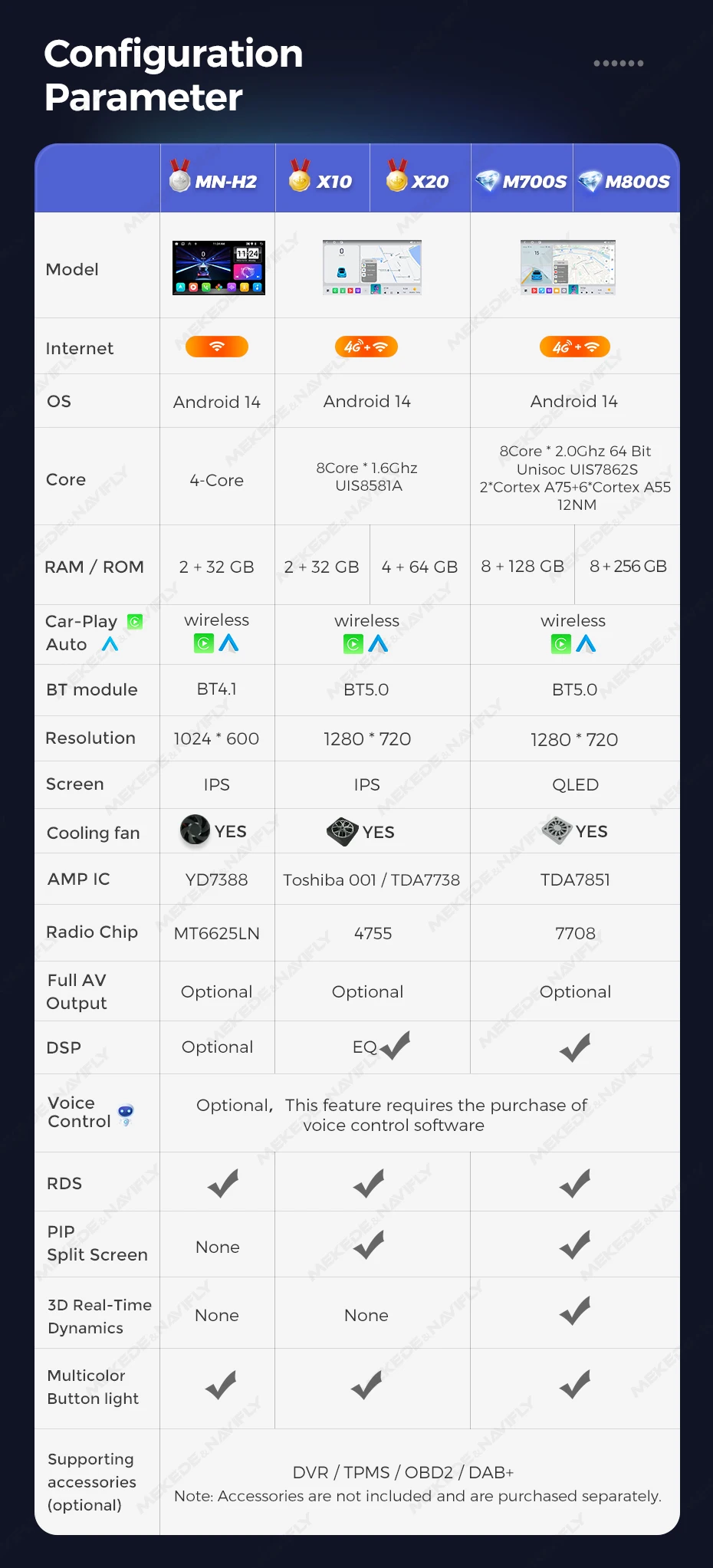 MEKEDE Carplay Android Auto Auto Radio GPS Für Mercedes Benz C Klasse W203 C200 C230 C240 C320 C350 2005-2009 RDS 2Din Multimedia