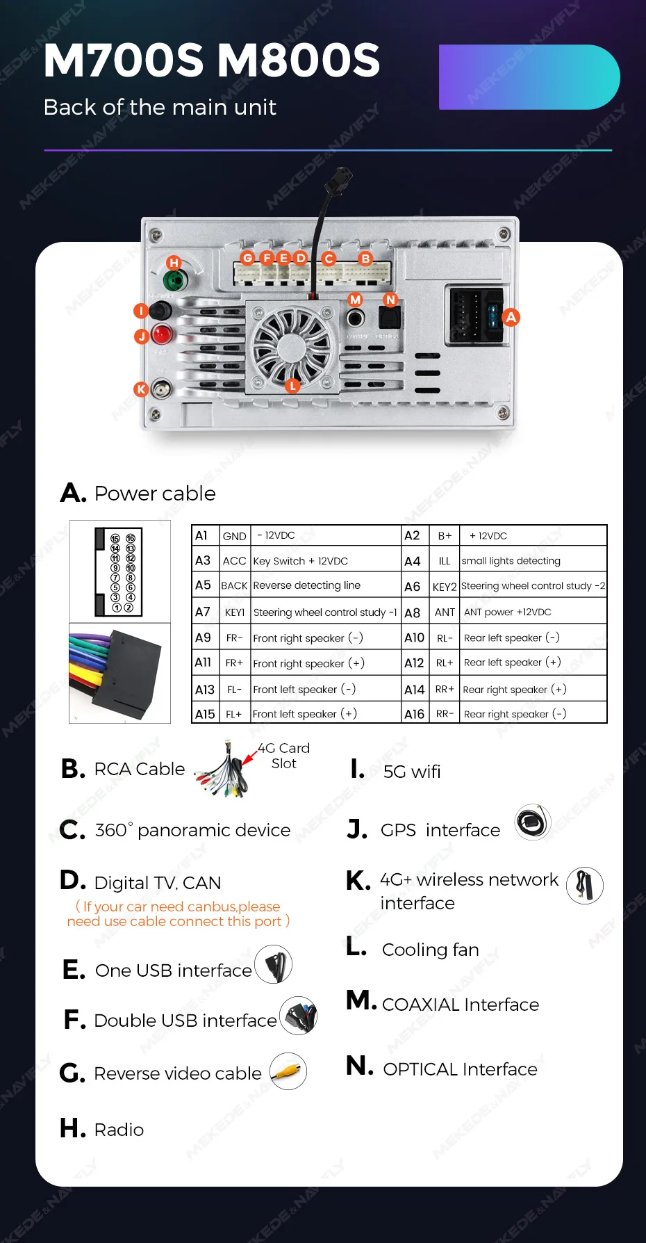 MEKEDE Carplay Android Auto Auto Radio GPS Für Mercedes Benz C Klasse W203 C200 C230 C240 C320 C350 2005-2009 RDS 2Din Multimedia