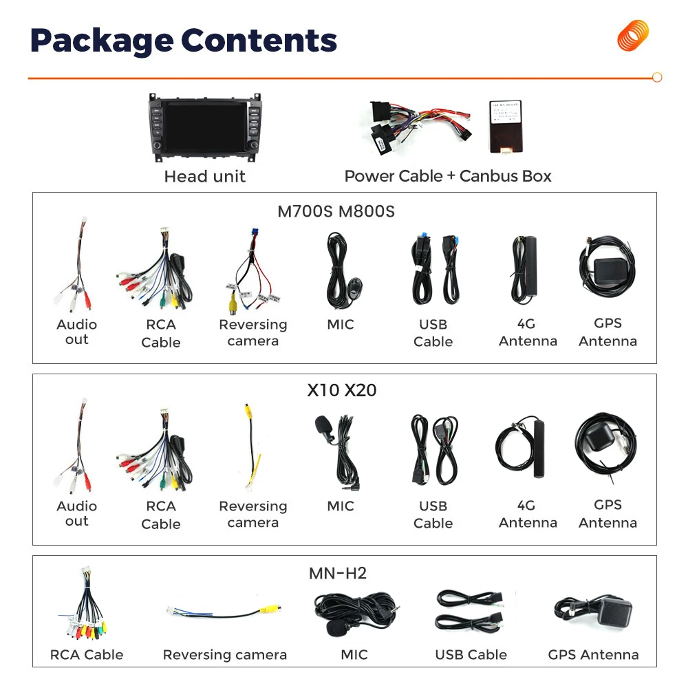 MEKEDE Carplay Android Auto Auto Radio GPS Für Mercedes Benz C Klasse W203 C200 C230 C240 C320 C350 2005-2009 RDS 2Din Multimedia