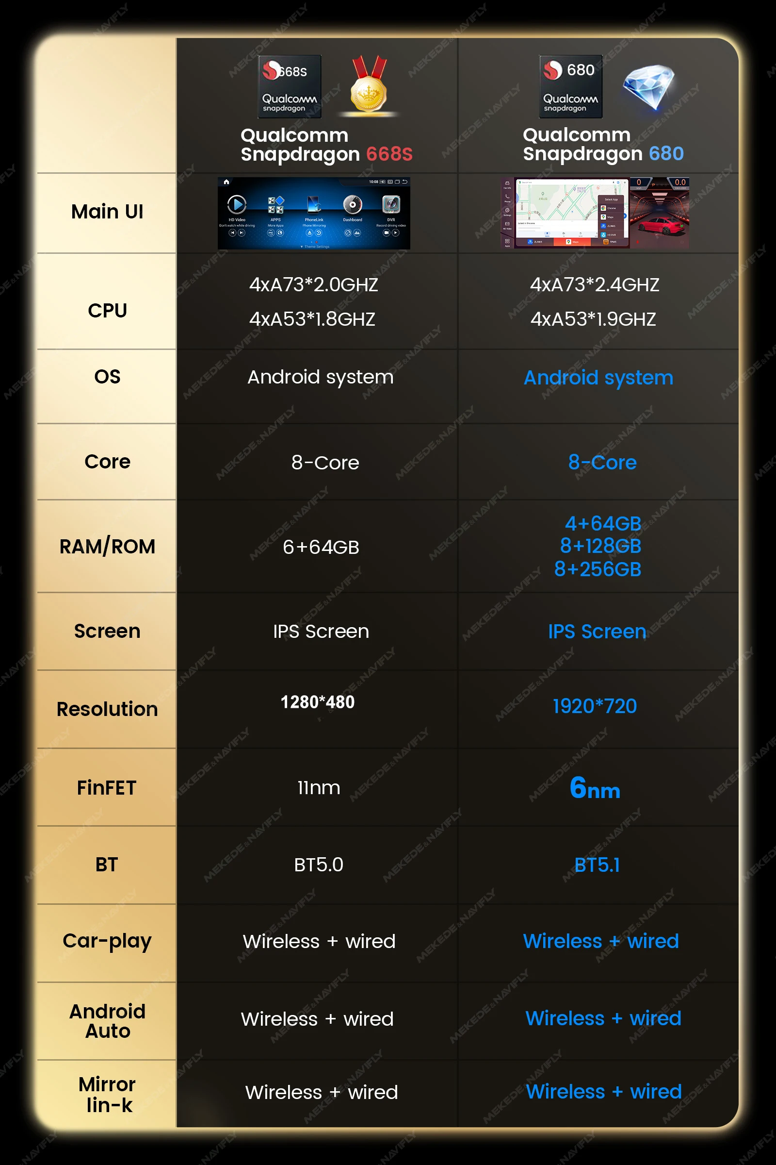 Navifly qualcomm 2008 android 13 3d ui carplay autoradio intelligentes system für mercedes benz c klasse w204 s204 2010-gps dsp