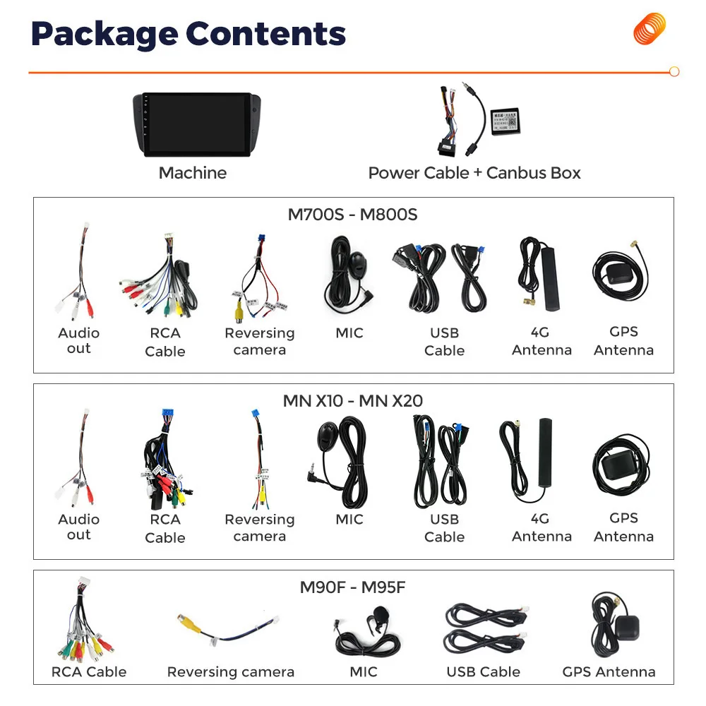 MEKEDE 4G LTE CarPlay Android 14 Autoradio Für Seat Ibiza 6J 2009-2013 Auto Multimedia Player BT GPS Stereo Kopf Einheit FM Autoradio