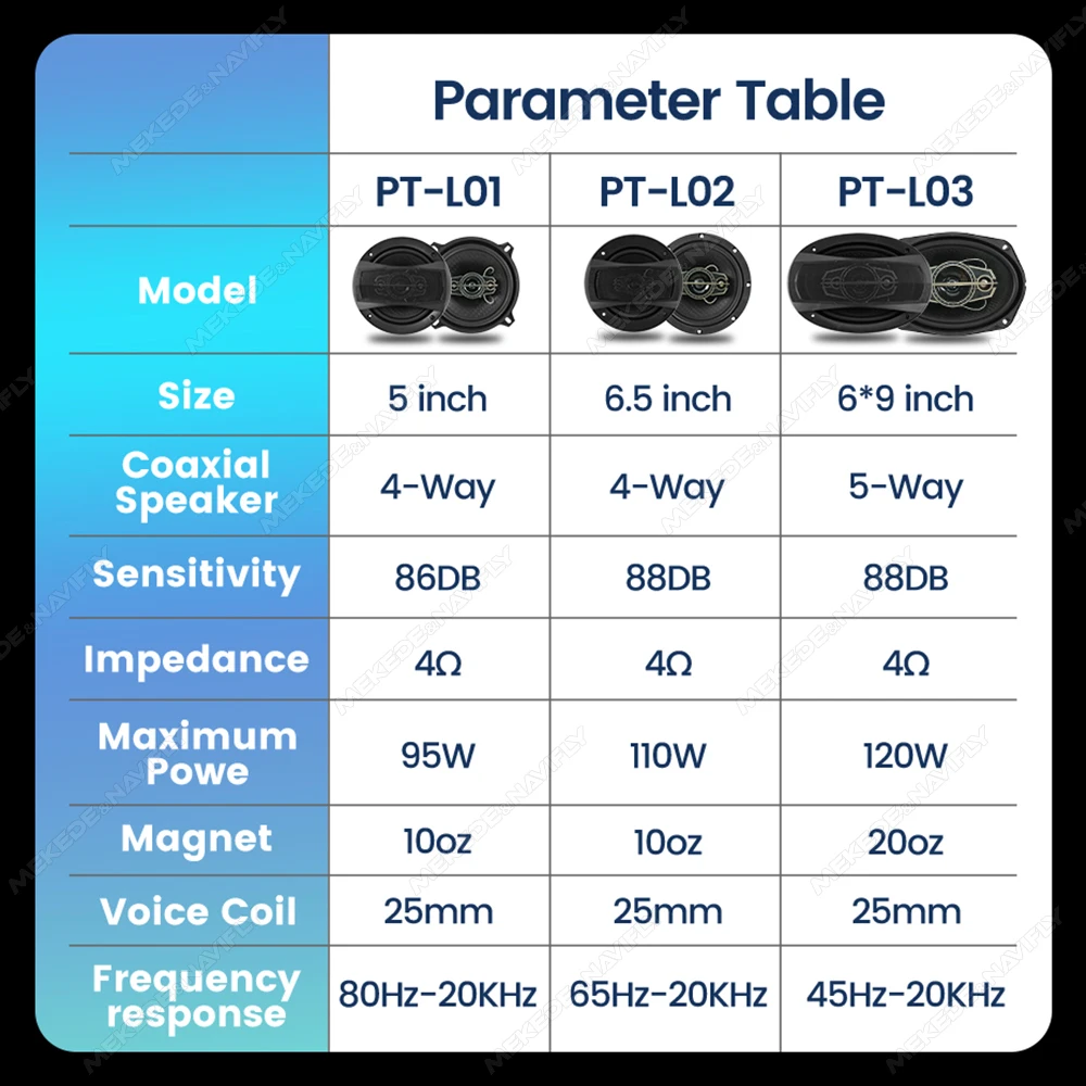Navifly neue 1/5/6/5/6*9 Zoll Car Audio Koaxial Lautsprecher Subwoofer Universal Auto Sound Hifi Musik Voll bereich Frequenz Stereo herum