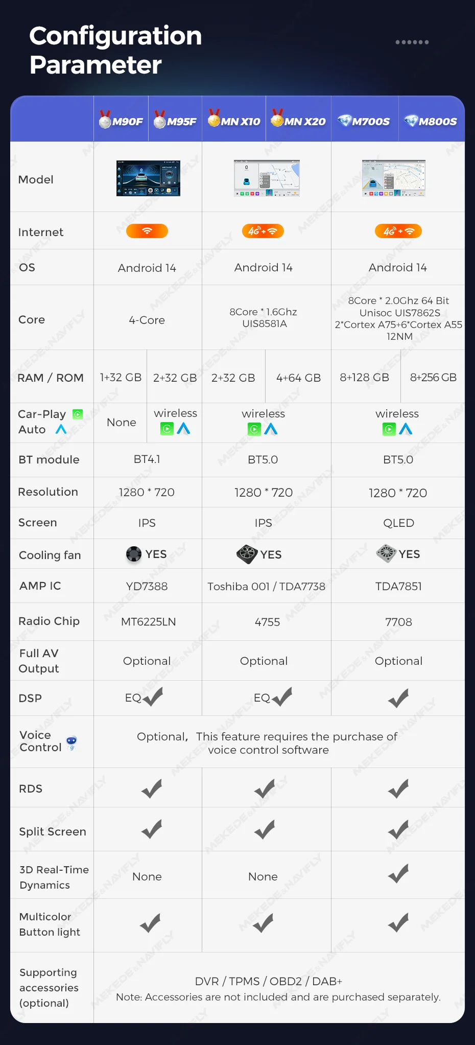 EU lieferung 2Din Android 14 Auto Radio Für Seat Leon 2 MK2 2005-2012 Multimedia Player Stereo Drahtlose Carplay GPS 4G Kopf Einheit