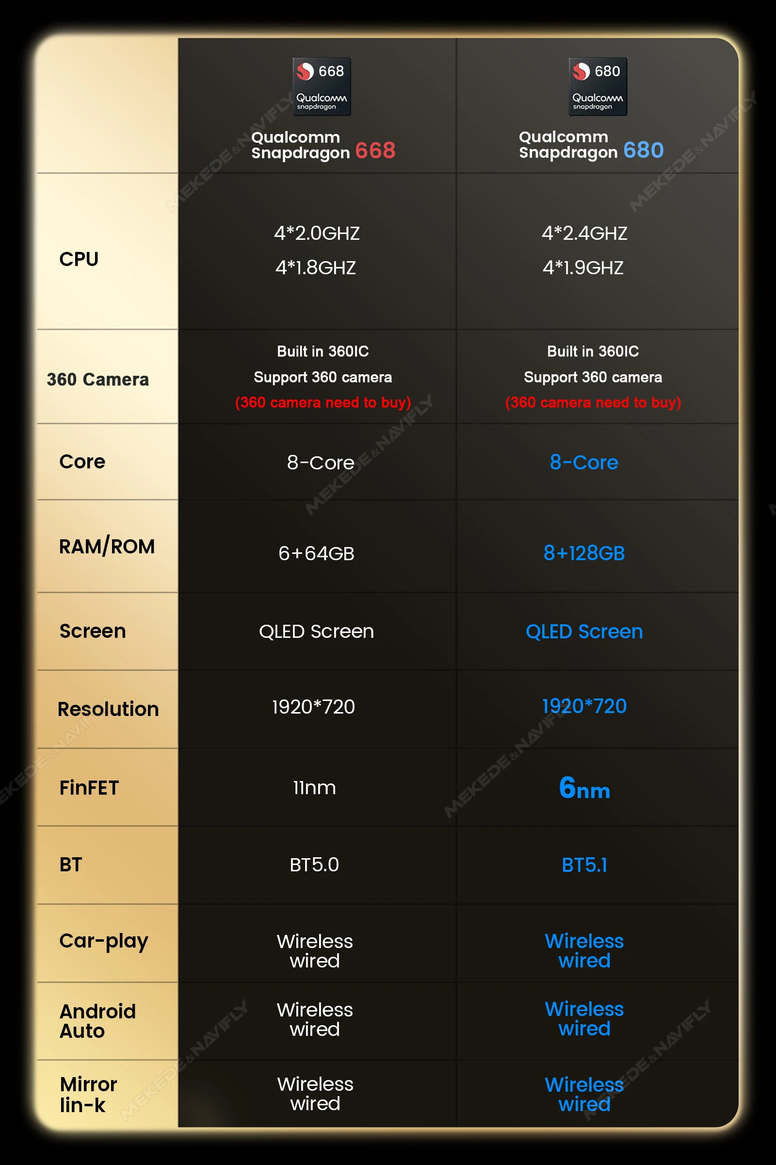 MEKEDE Qualcomm 680 Autoradio mit Wireless CarPlay und Android Auto für Mercedes Benz B-Klasse W245 W246 DSP BT 4G GPS Intelligentes System