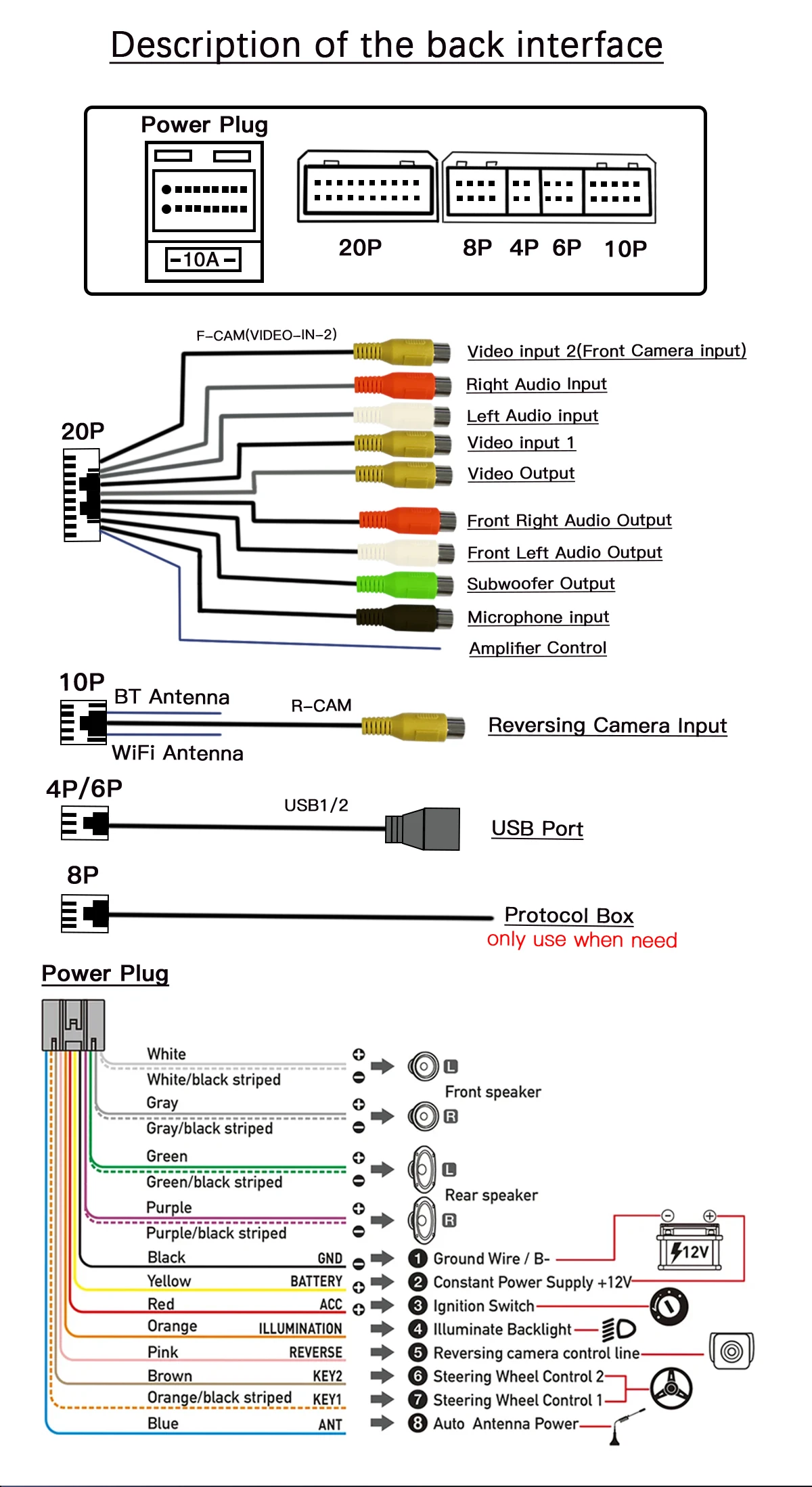 Android14 Drahtlose Carplay Auto Multimedia-Player Für Audi A4 2002-2008 S4 RS4 B6 B7 8H Wifi radio AI Stimme Navigation IPS GPS
