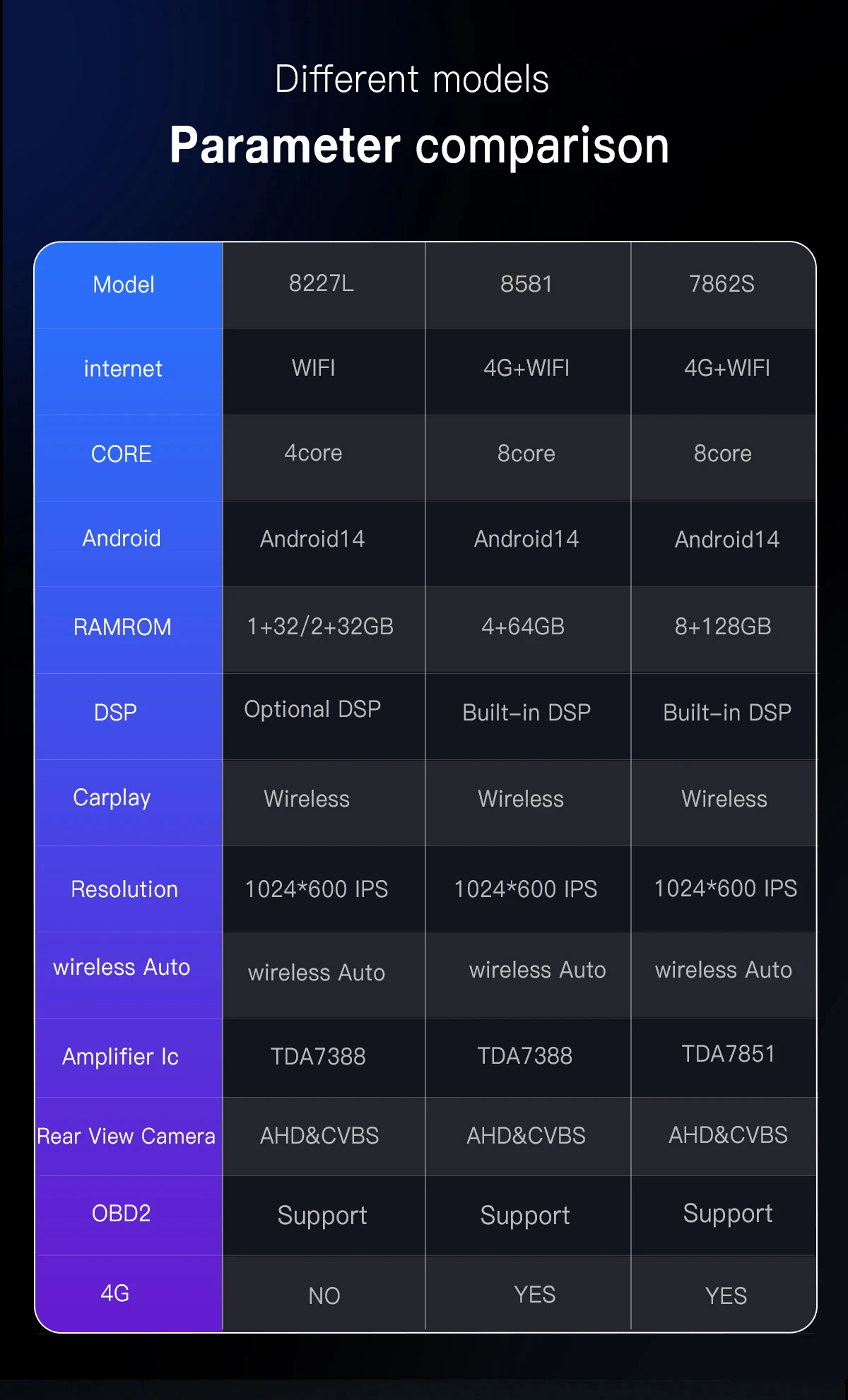 2 din Autoradio android 14 für amarok volks agen vw polopassat b6 b7 ccskoda octavia2 superb2 tiguan sitz leon golf 56 multimedia 2 din Autoradio android 14 für amarok volks agen vw polopassat b6 b7 ccskoda octavia2 superb2 tiguan sitz leon golf 56 multimedia
