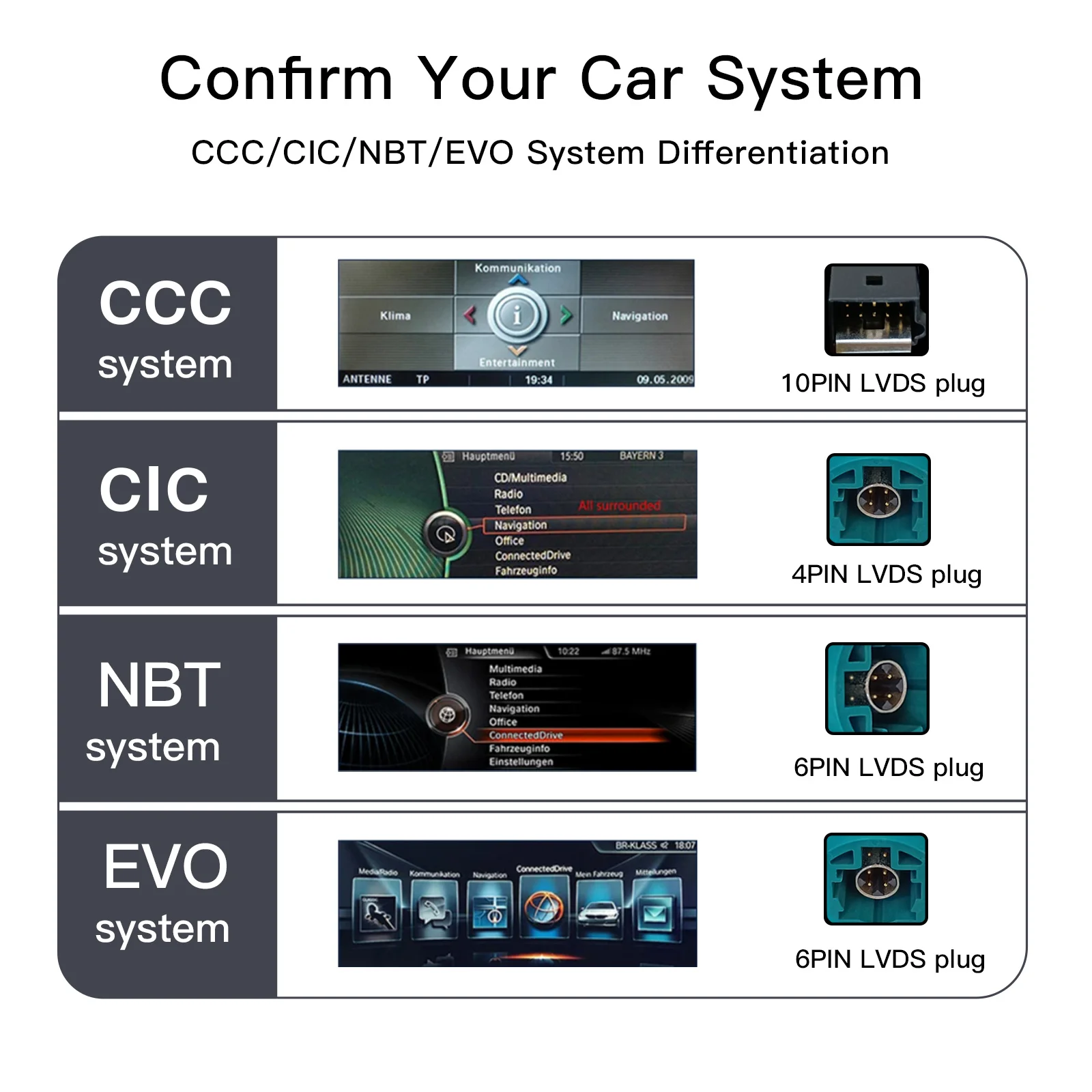 Android 14 Multimedia Für BMW Serie 5/3 E60 E61 E62 E63 E90 E91 Radio Bildschirm CIC/CCC GPS Navigation Audio 4G – Bild 3