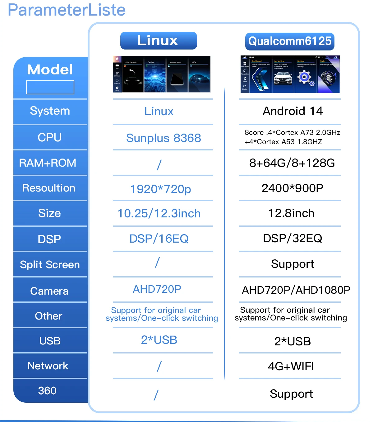 2400*900 Hochauflösender 12,8'' Android 14 Snapdragon 665 Multimedia-Video-Stereo-Player für BMW X3 E83 2004-2012, 4G WiFi Autoradio