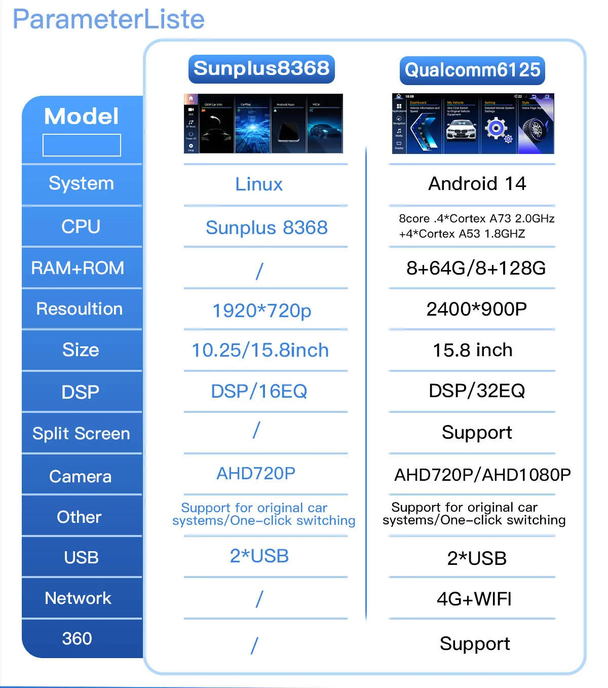Uckazy 15,8 Touchscreen 1920*720 Touchscreen Für BMW X5 F15 X6 F16 2014-2018 NBT/EVO System Auto Radio Multimedia Player GPS Navigation WiFi BT Carplay Auto Werkzeuge