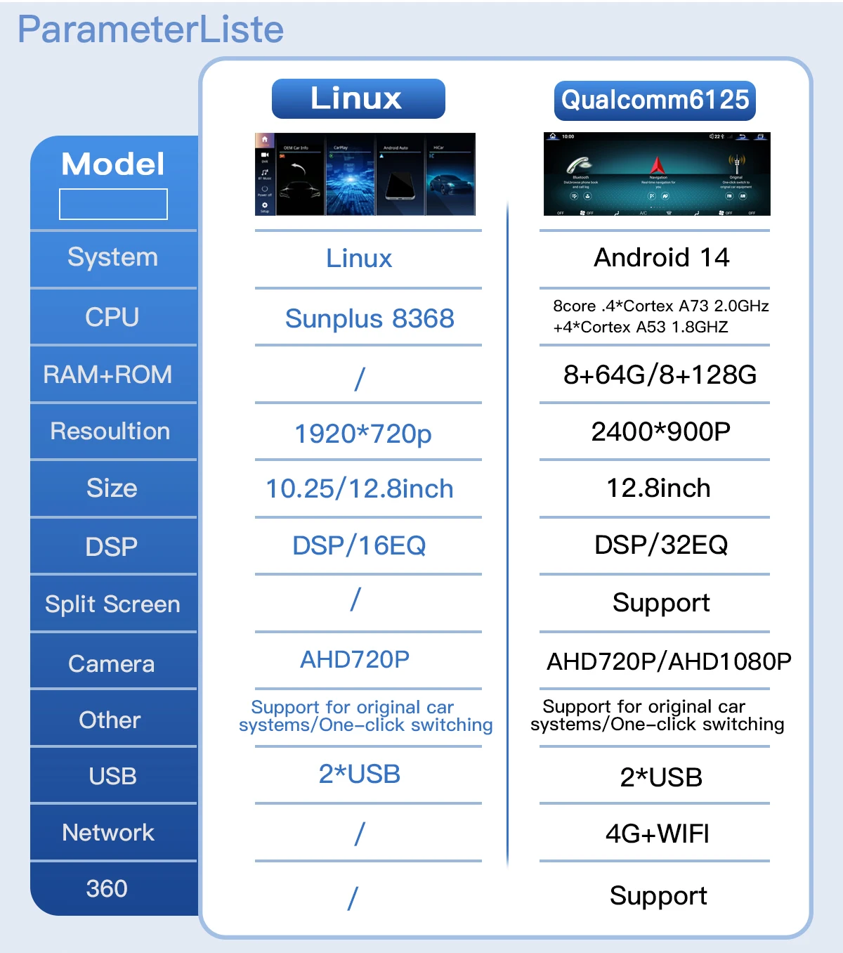 12,8'' 2400*900 Hohe Auflösung Android 14 Snapdragon 665 Drahtlose Carplay AutoRadio Für Mercedes Benz E-Klasse C207 W207 A207 Multimedia Bildschirm GPS