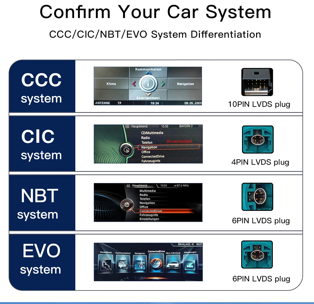 Android 14 Autoradio für BMW 2er F45 F46 2013-2019 NBT EVO System Autoradio Multimedia Android Auto Navigation GPS – Bild 6