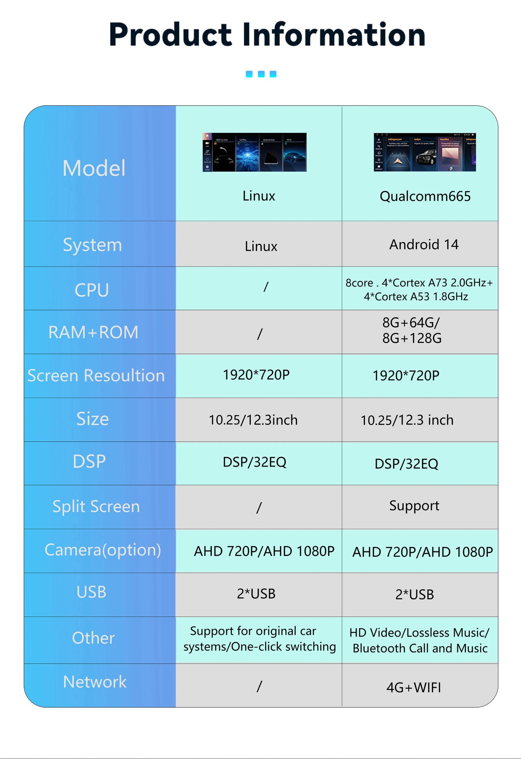 12,3 Zoll Linux/Qualcomm 665 Android 14 Auto Wireless CarPlay Auto Stereo für BMW X5 E70 F15 X6 E71 F16 2007-2013 Radio Bildschirm
