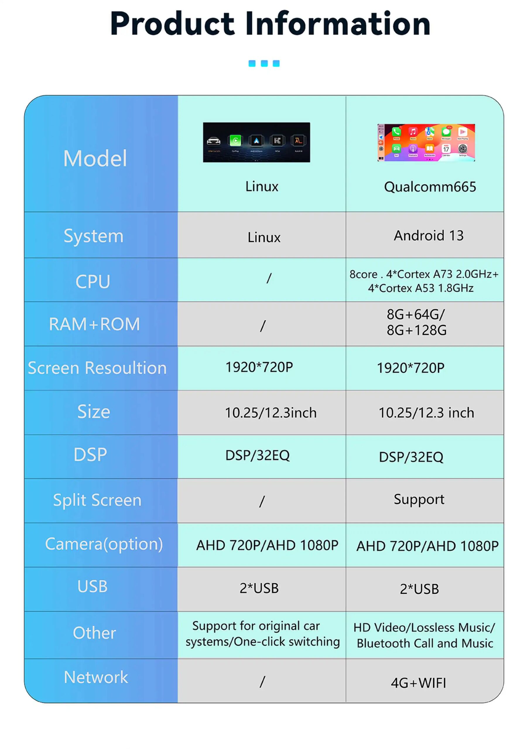8 Core Android 14 Snapdragon 2011 Autoradio für Mercedes-Benz W246 2013-2017 Wireless Carplay Multimedia Stereo GPS Navigation