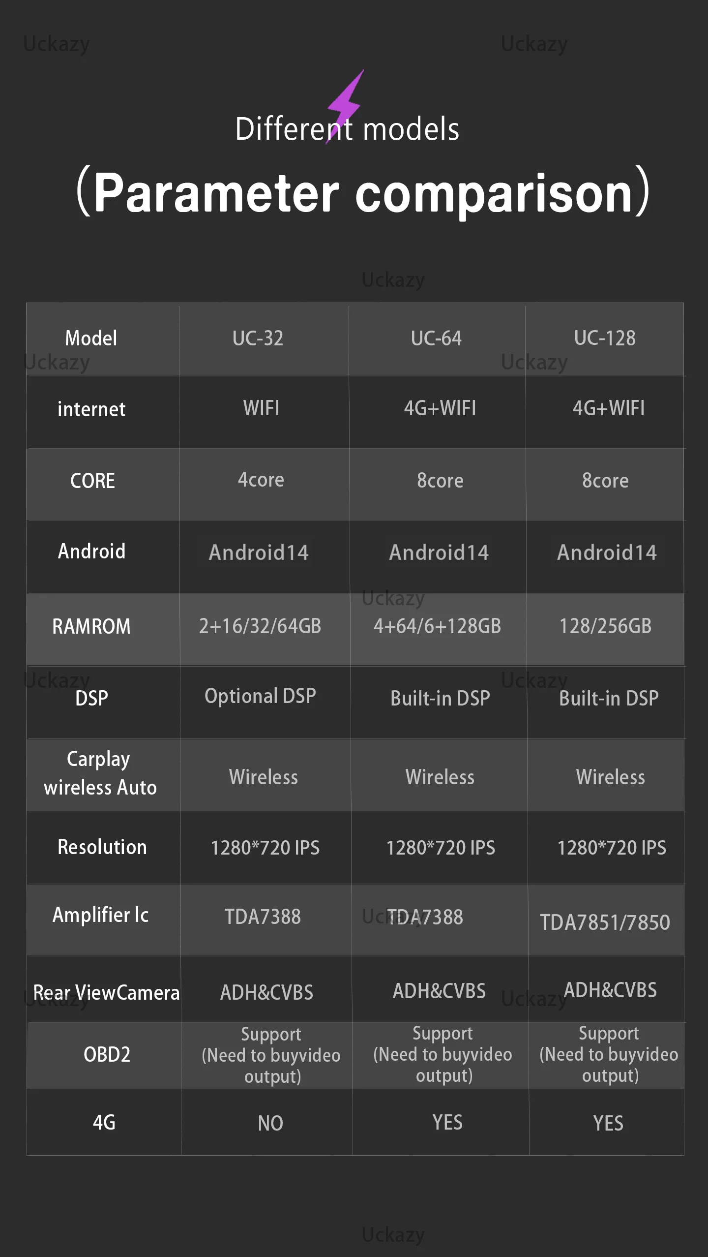 Fabrikpreis Universalrahmen Android 14 Autoradio für Mazda 6 2007-2012 CarPlay Android Auto GPS Navigation 4G WiFi Bluetooth DSP RDS SWC Multimedia-Bildschirm-Player High-Definition-Display