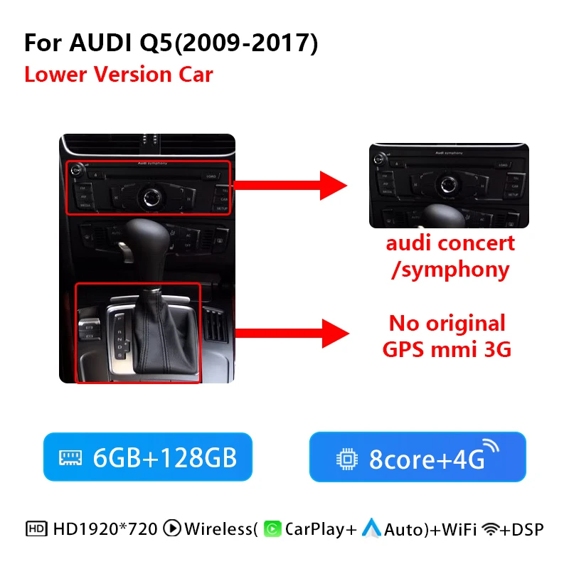 8-Kern-Prozessor, 128 GB