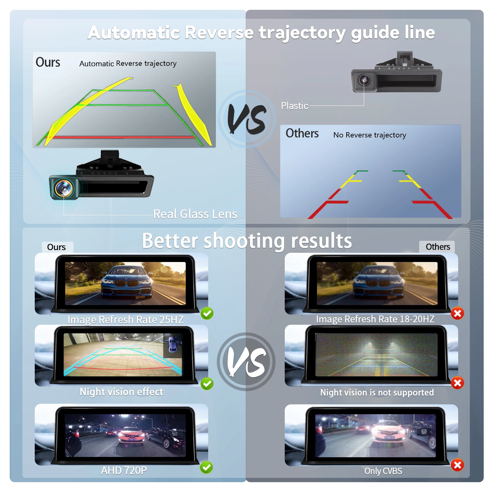 Uckazy Rückfahr kamera Parken Reverse Backup Cam für BMW 5er f10 f11 3er f30 f31 f32 x3 f25 x4 f26 x5 e60 Uckazy Rückfahr kamera Parken Reverse Backup Cam für BMW 5er f10 f11 3er f30 f31 f32 x3 f25 x4 f26 x5 e60