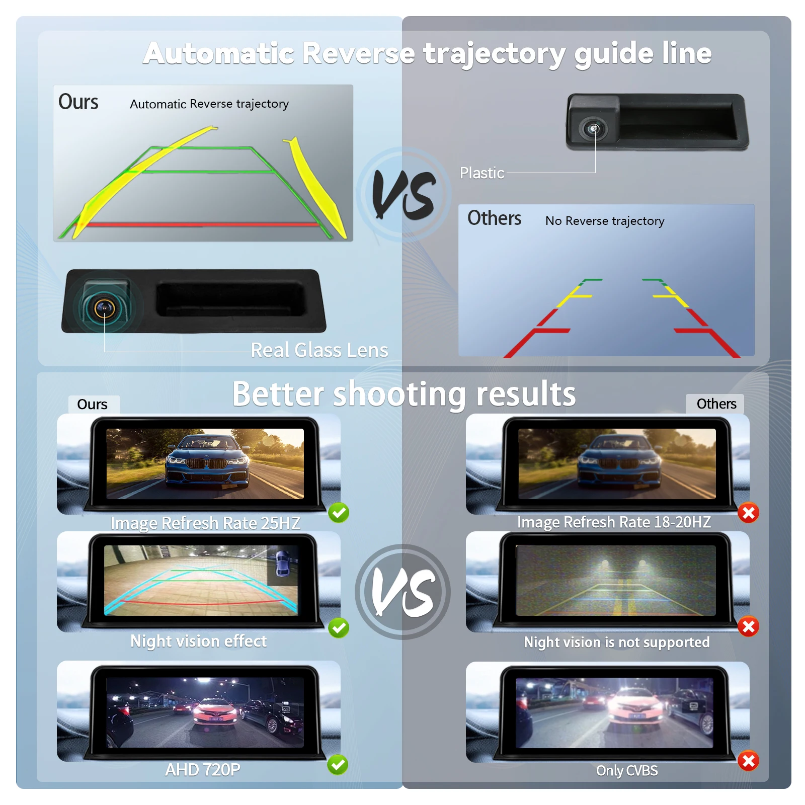 Uckazy Rückfahr kamera Parken Reverse Backup Cam für BMW 5er f10 f11 3er f30 f31 f32 x3 f25 x4 f26 x5 e60 Uckazy Rückfahr kamera Parken Reverse Backup Cam für BMW 5er f10 f11 3er f30 f31 f32 x3 f25 x4 f26 x5 e60