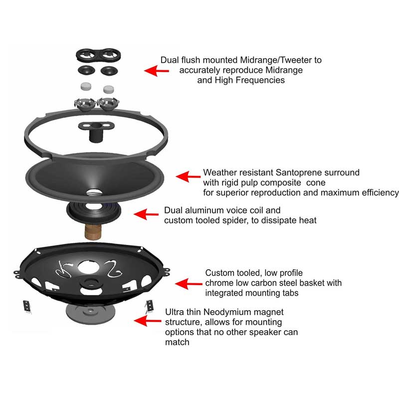 RETROSOUND DVC-Koaxlautsprecher (R-65N) für VW Bus (1955-67) – Bild 5
